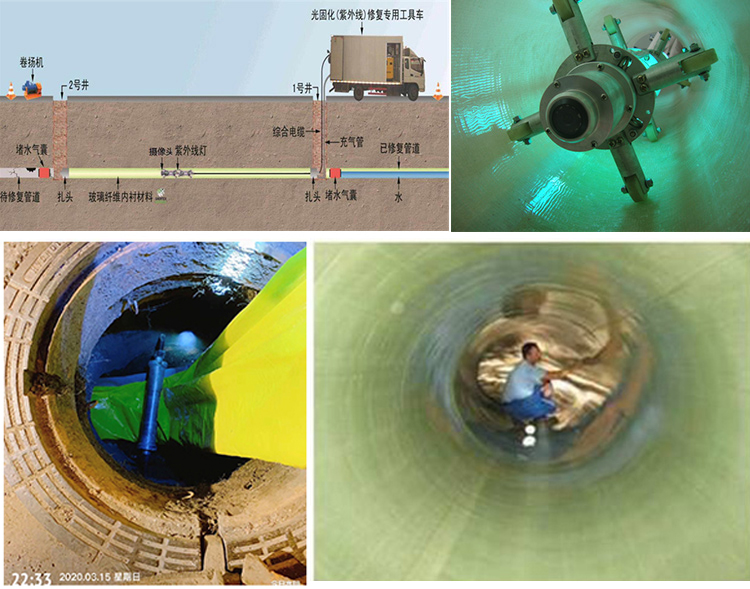 喀喇沁UV-CIPP内衬修复