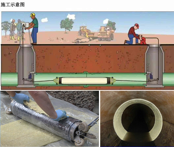 喀喇沁管道局部点状修复